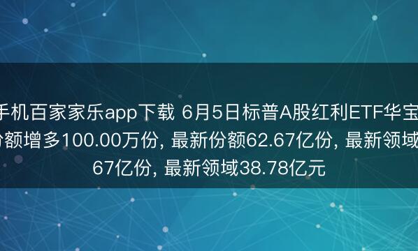 手机百家家乐app下载 6月5日标普A股红利ETF华宝(562060)份额增多100.00万份， 最新份额62.67亿份， 最新领域38.78亿元